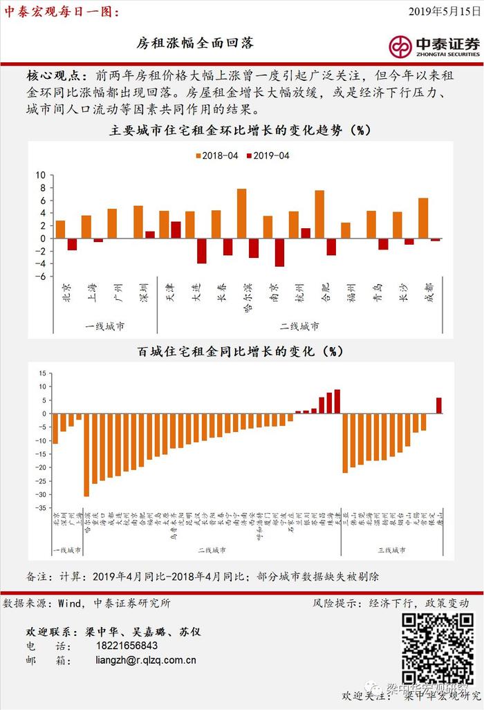 一图看宏观：中泰宏观每日一图集锦（20190513~20190517）