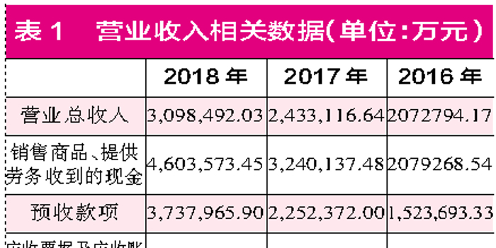 数据分析 考证,数据分析考证