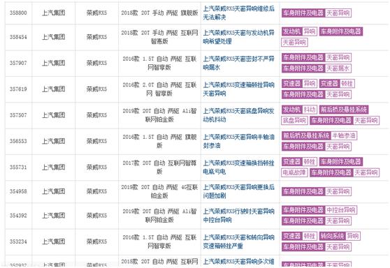 销量同比下滑近4成，国人不爱荣威RX5了？车主：真坑