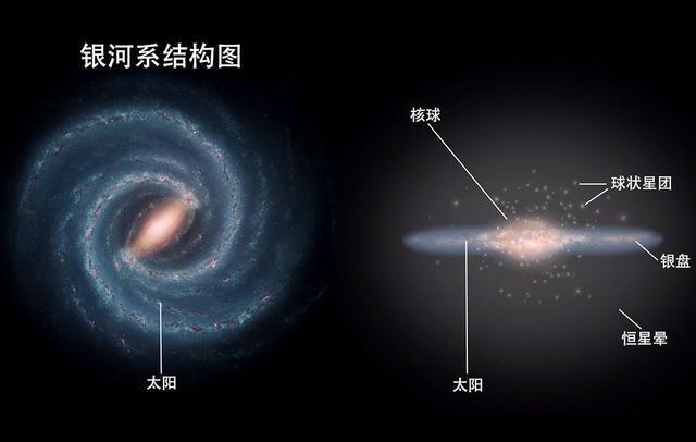 哪个星系离银河系最近？它跟银河系有何关系？