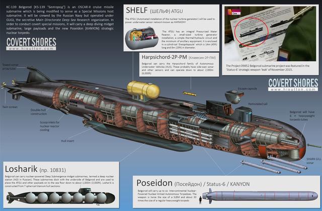 从球形坦克，到潜水飞机，盘点前苏联那些奇葩的创意武器！