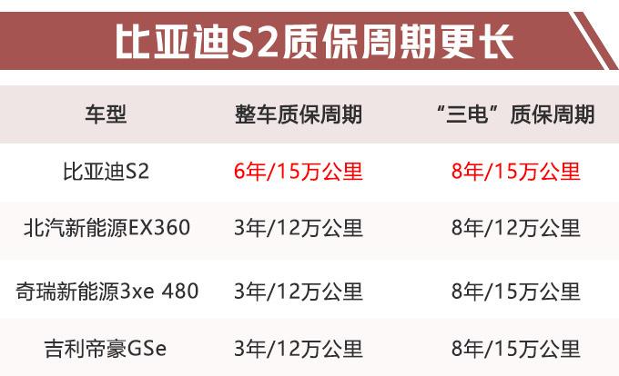 11天后！比亚迪再推纯电SUV，顶配10万+终身质保，电池不怕坏