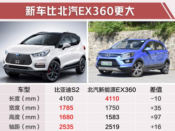 11天后！比亚迪再推纯电SUV，顶配10万+终身质保，电池不怕坏