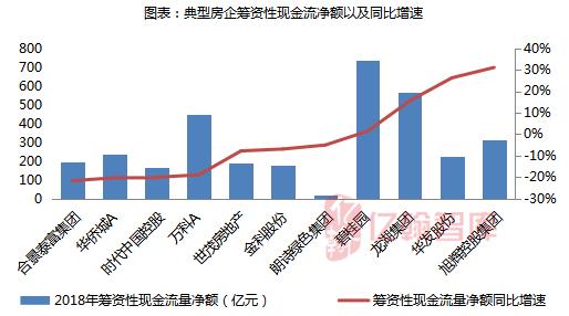 【年报有料】哪家房企手持货币资金最多？ 2018年上市房企货币资金TOP100