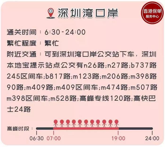 深圳各大口岸自助通关时间攻略