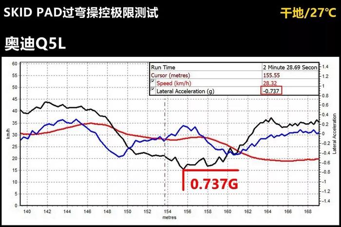 Lab测试：四驱操控哪家强？ACURA第四代SH-AWD对比奥迪quattro Ultra