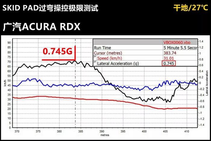 Lab测试：四驱操控哪家强？ACURA第四代SH-AWD对比奥迪quattro Ultra