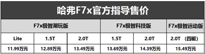 铁人三项的全能者 哈弗F7x极智运动版售15.49万元