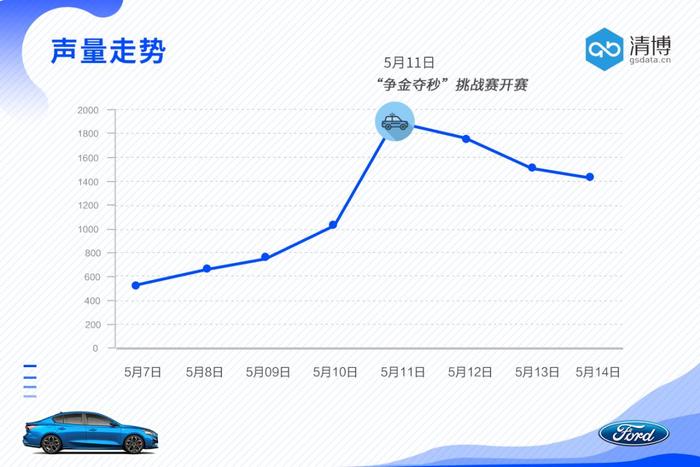 用户至上，福克斯邀您深度体验“稳”“准”“狠”