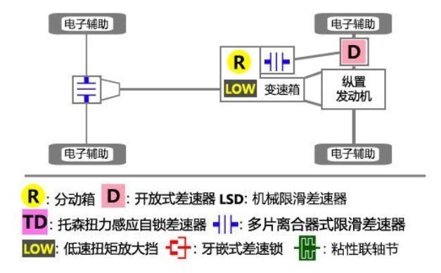 普拉多将停产，民间再无越野神车？这3款或能替代，最低20w起