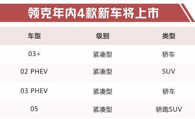 领克今年再推4款新车 05轿跑SUV尺寸加长