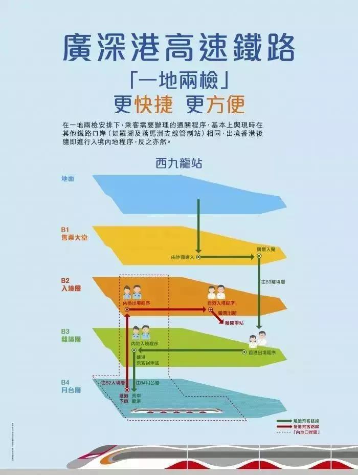 深圳各大口岸自助通关时间攻略