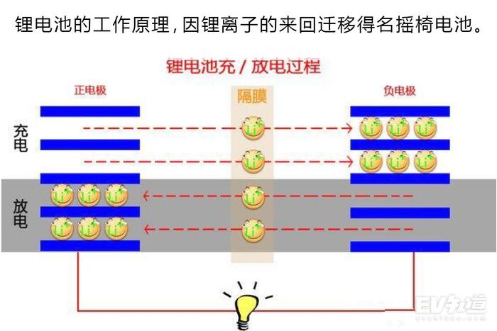 理性看待电动汽车事故 动力电池安全性浅析