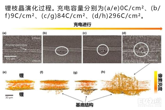 理性看待电动汽车事故 动力电池安全性浅析