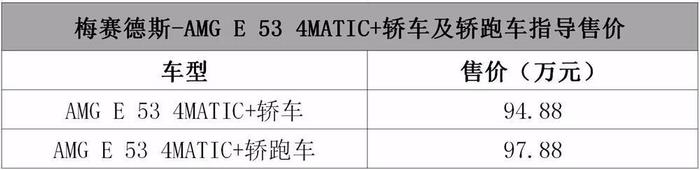 就是它俩！把AMG E43给取代了