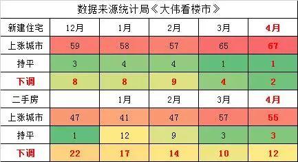 注意，三部门喊话，这10个城市被重点警告！