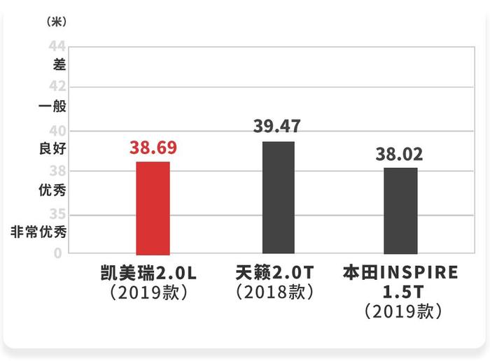 2.0L+CVT，这台日系王牌B级车，新款实测性能曝光！