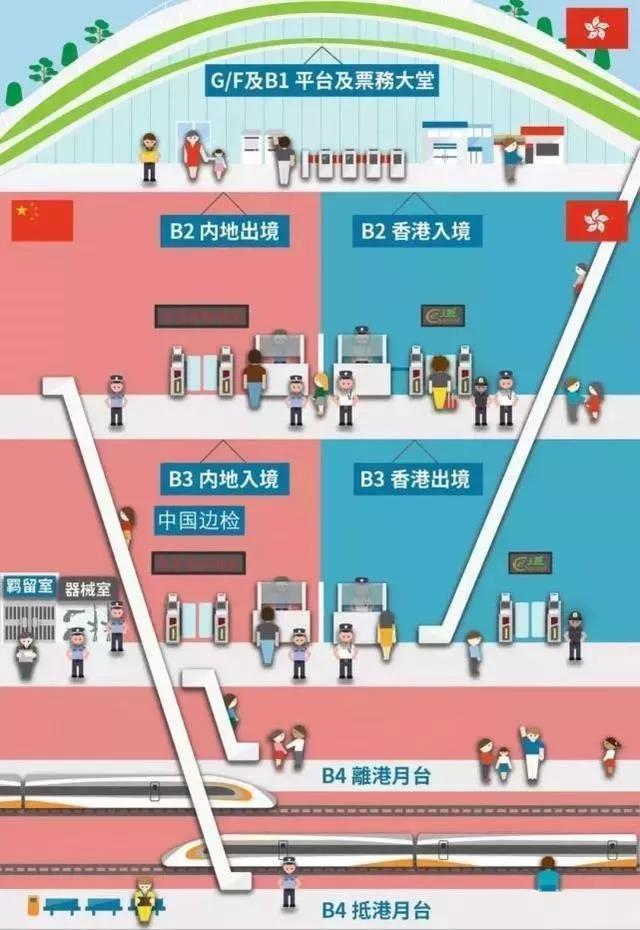 深圳各大口岸自助通关时间攻略