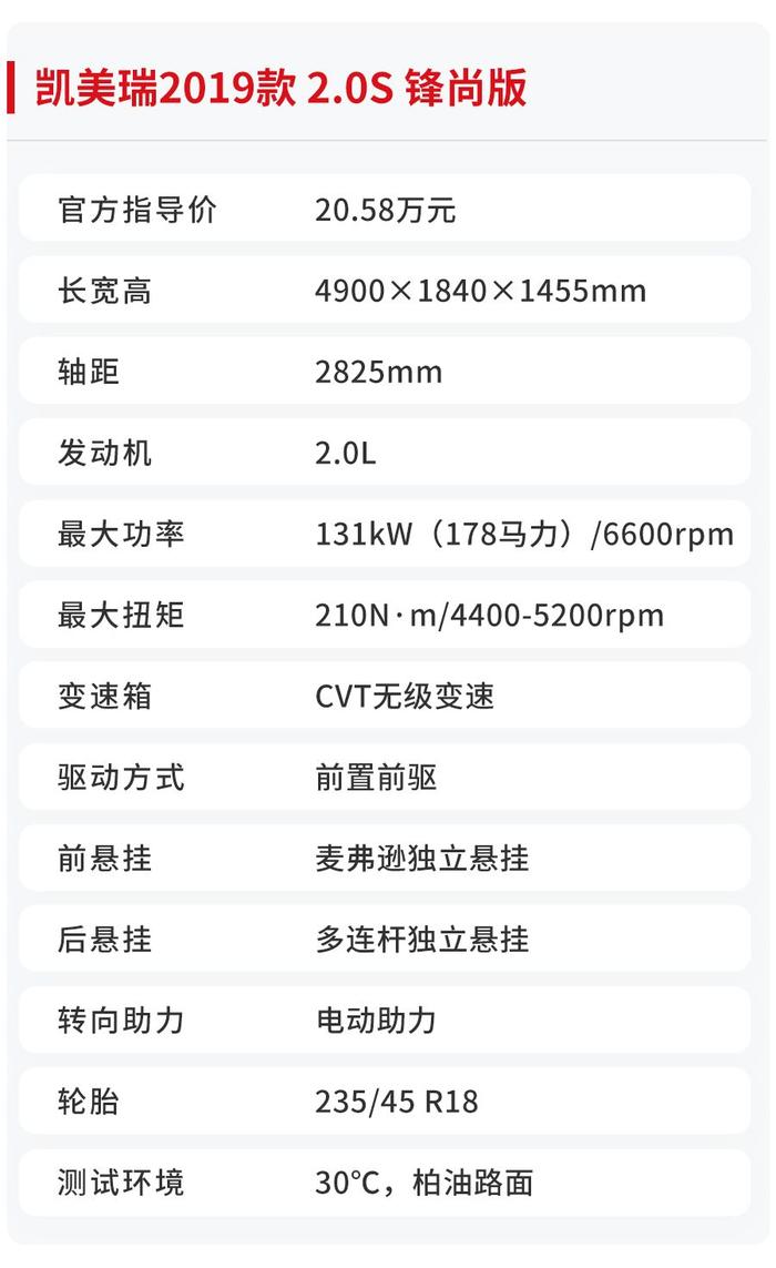 2.0L+CVT，这台日系王牌B级车，新款实测性能曝光！