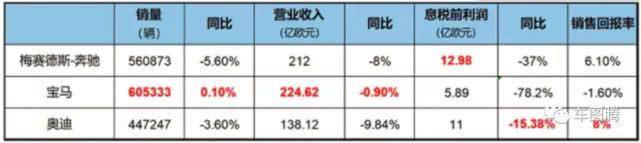 2019年，连BBA挣钱都这么难了吗？