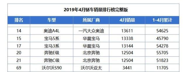 又一5米豪车降11万的亲民价，配北欧级“森林氧吧”，还买啥宝马