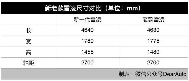 11.58万起售的日系家轿，1.2T＋1.8L双擎，百公里油耗低至4.1L