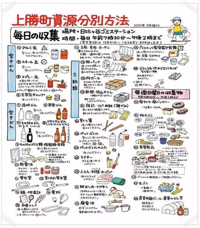 回望东瀛：日本的“变态”环保体系是怎样练成的？