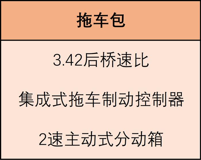 FBI标配 加版雪佛兰萨博班配置解析