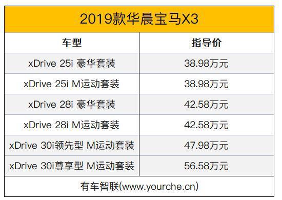 2019款宝马X3上市 配置进行调整 售价38.98万元-56.58万元