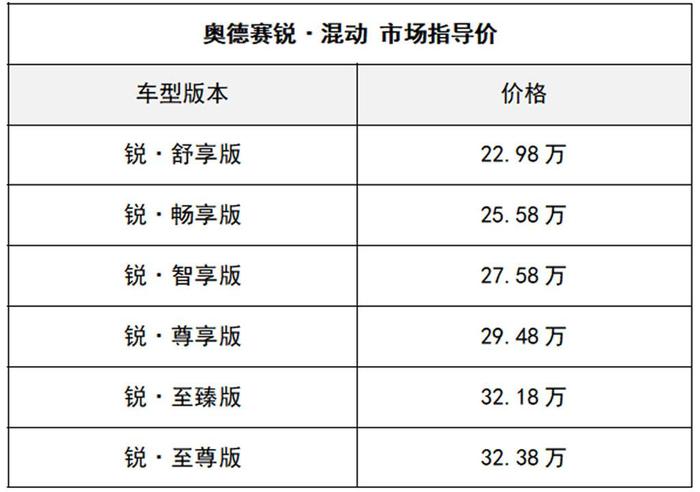 奥德赛锐·混动上市，广汽本田4月销量持续飘红