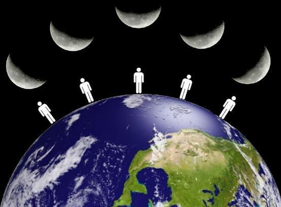 从北半球和南半球是否可以看到月球的同一相位？