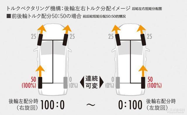 新一代RAV4重回日本市场 约15.7万起售