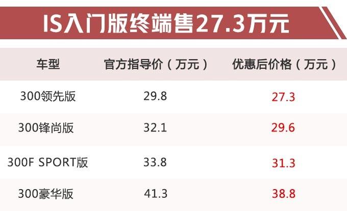 雷克萨斯IS清库！现金优惠2.5万，4S：只有国五，没国六