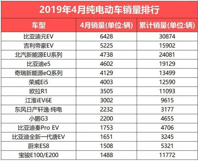 合资车销量反超 国产市场未来难行？