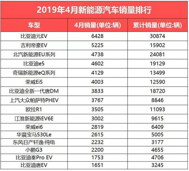 合资车销量反超 国产市场未来难行？