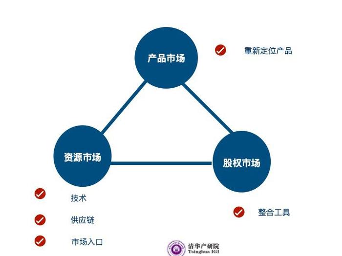 教授观点 | 朱恒源：全球化条件下的企业创新与变革