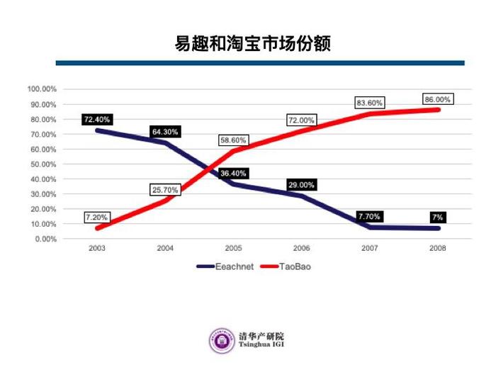 教授观点 | 朱恒源：全球化条件下的企业创新与变革