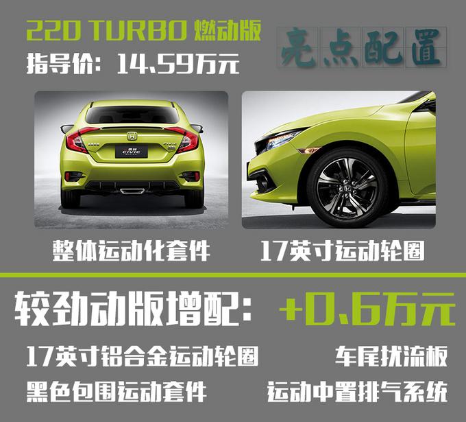 东风本田再推新“超跑” ，11万起售/拉风排气，竟比速腾便宜十万？