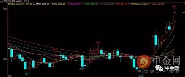 【期货】商品日评：焦炭涨超5%引领黑色系