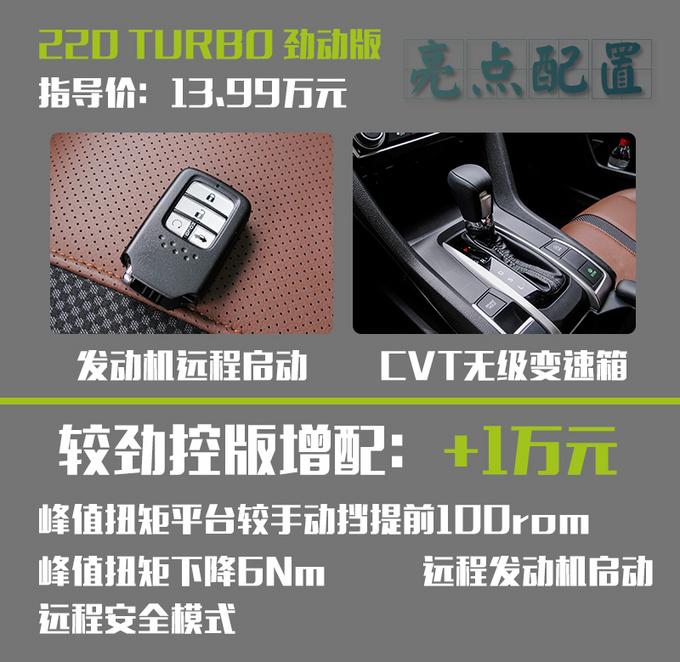 东风本田再推新“超跑” ，11万起售/拉风排气，竟比速腾便宜十万？