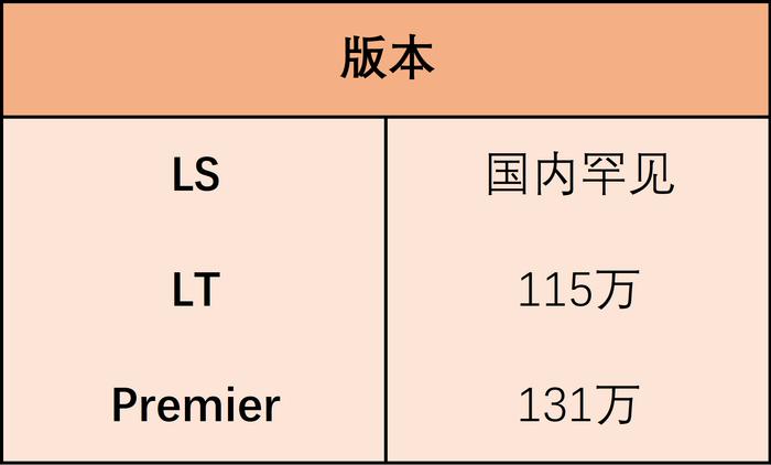 FBI标配 加版雪佛兰萨博班配置解析