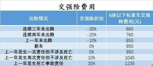 汽车小刮小蹭要不要走保险？学会这一招少花冤枉钱