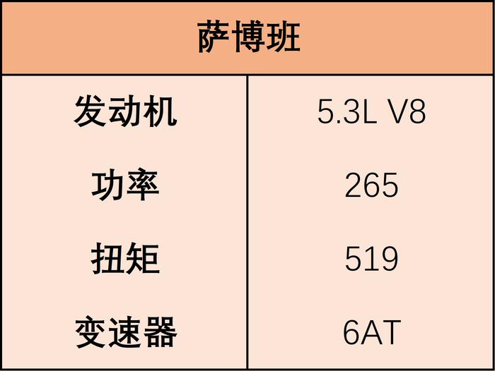 FBI标配 加版雪佛兰萨博班配置解析