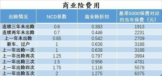 汽车小刮小蹭要不要走保险？学会这一招少花冤枉钱