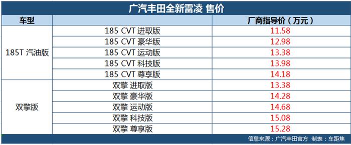 丰田全新雷凌上市 TNGA架构打造售11.58-15.28万元