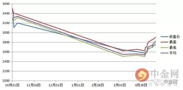 【期货】商品日评：焦炭涨超5%引领黑色系