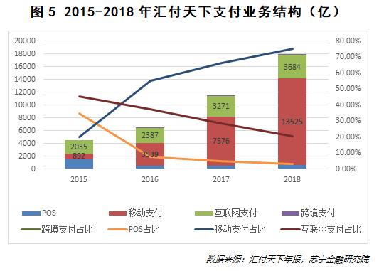 10 张图看透第三方支付发展的真相