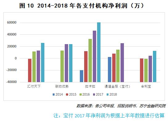 10 张图看透第三方支付发展的真相