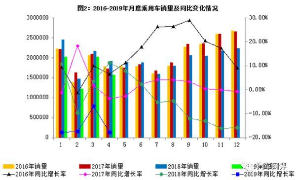 无法成就的“传祺” 比追寻伟大更重要的是脚踏实地