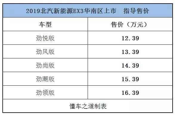 “当AI则爱”，北汽新能源EX3上市，售价为12.39—16.39万元